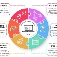 Infographic Decision Support for Sustainable Archives